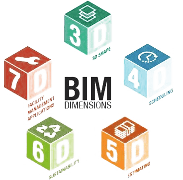 Manfaat Software BIM dalam Perencanaan Konstruksi Gedung